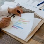 market data assessment strategy