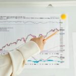 market signal continuity index