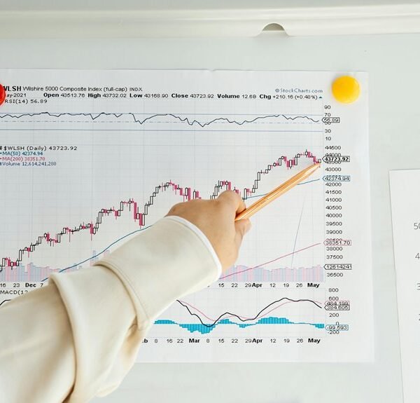 market signal continuity index