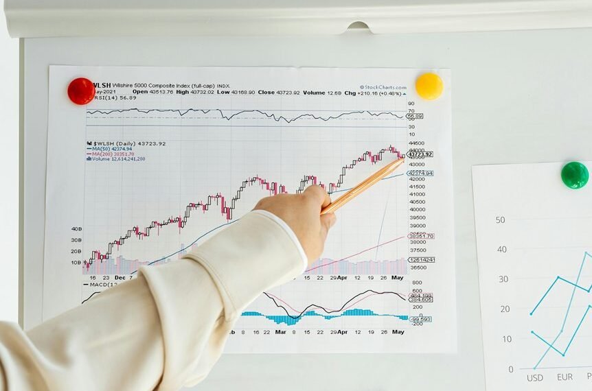 market signal continuity index